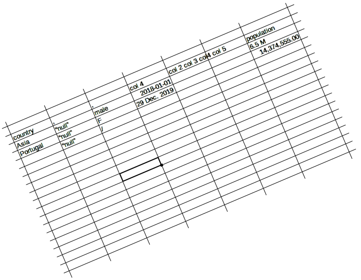 Examples of malformed data