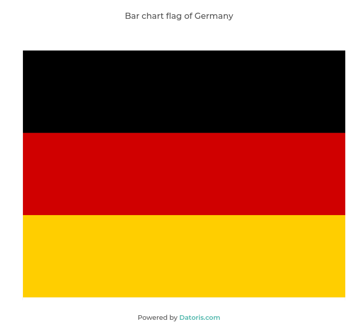 Bar chart flag of Germany