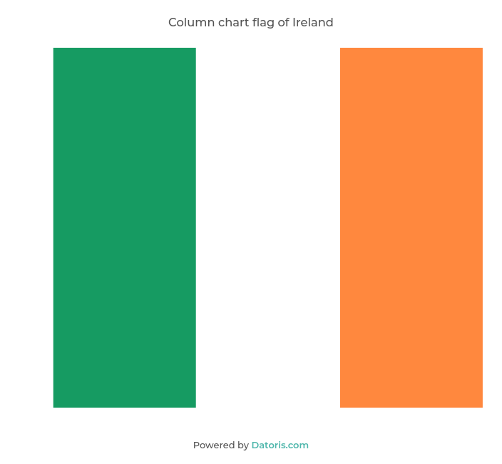 Column chart flag of Ireland