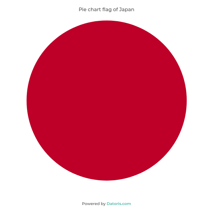 Pie chart flag of Japan