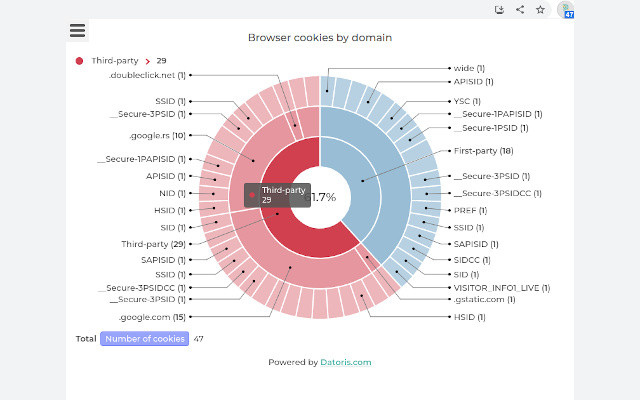 Browser privacy monitor screenshot